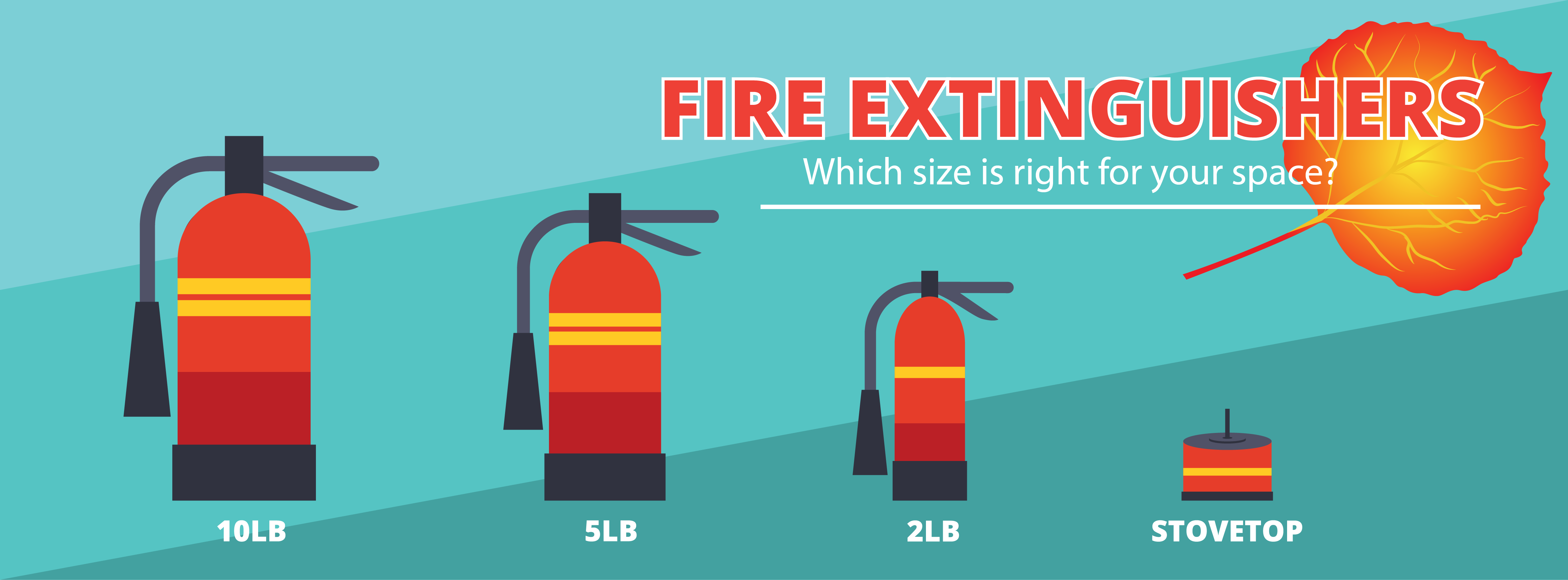 Fire Extinguishers - Which size is right for your space?
